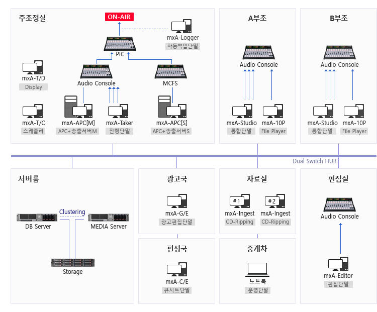 Audio File System Configuration