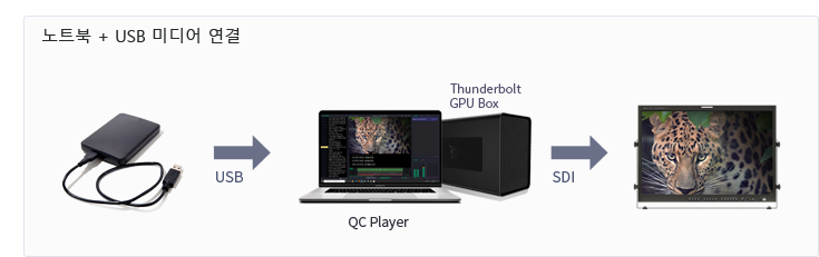 qc 플레이어 workflow  QC Player